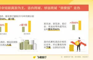 《2024中秋假期出游报告》：出游趋势与亮点解析