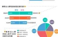 揭秘宠物医生职业：月入过万不是梦