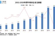 龙井茶价飙升至3万背后：我国一季度茶企注册量超6万家