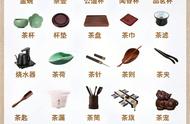 茶具知识大全：34种茶具详解