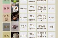 泡茶艺术：掌握正确的泡茶万能公式