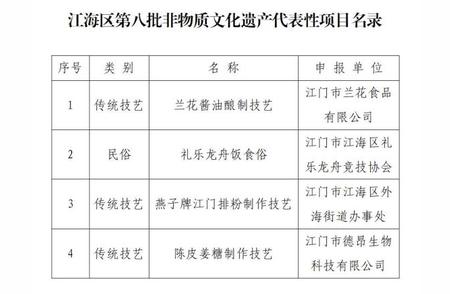 江海区非遗再添新成员！快来一探究竟！