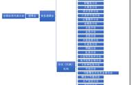 揭秘“鼠鱼鱼友会”的内幕故事