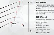 路亚课堂：全面解析路亚常见问题