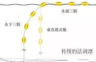 七星漂调漂技巧：详细图解步骤