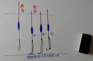 掌握这些调漂原理，让鱼儿主动上钩